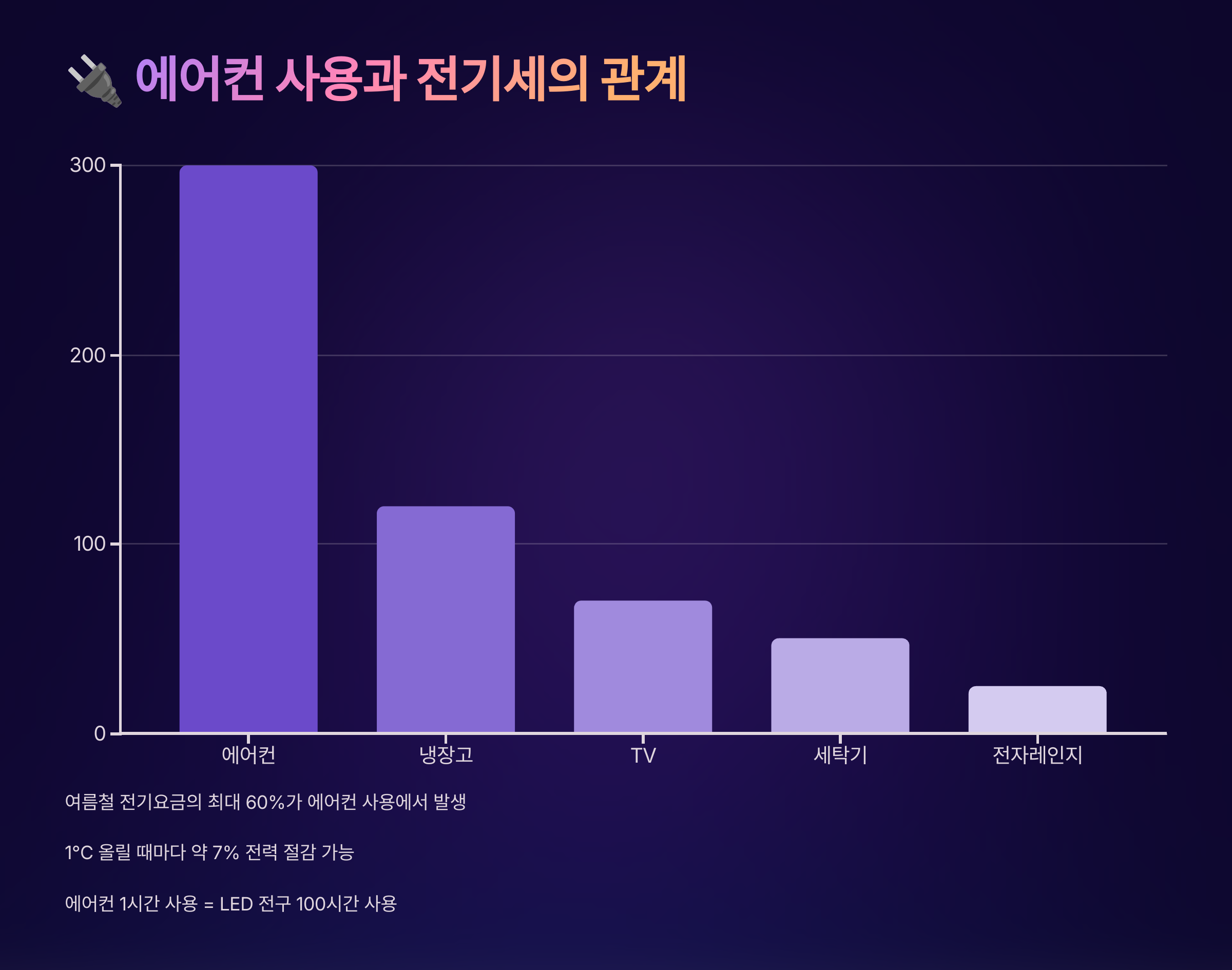 전기세의 관계를 이해하는 것은 효율적인 에어컨 사용의 첫걸음