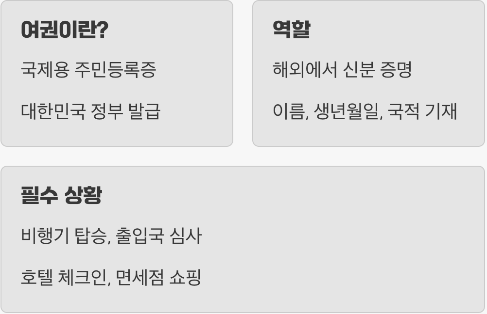 '나'를 증명하는 국제용 신분증, 여권