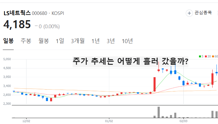 전력설비 관련주 대장주 전력설비주 TOP7