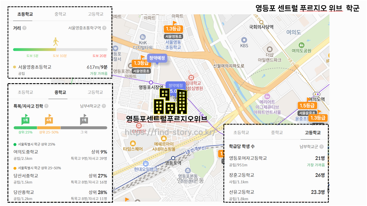 영등포센트럴푸르지오위브 (영등포 1-13구역 재정비촉진구역)청약 완벽 가이드! 2025년 민간분양 예정 정보 총정리