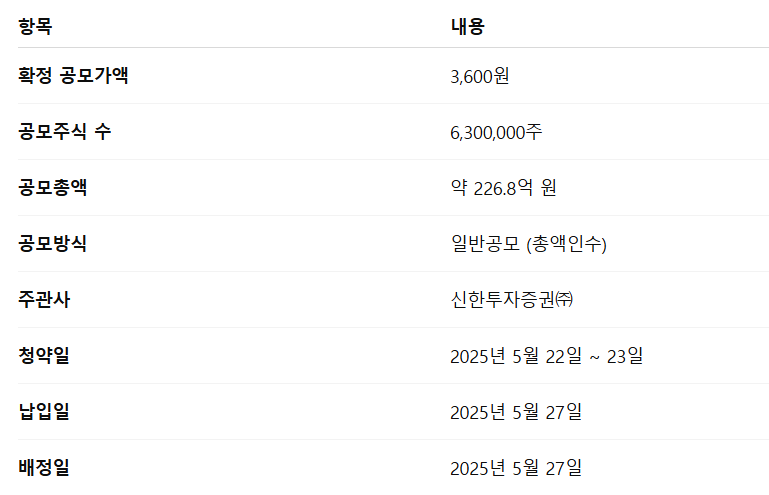 키스트론 공모주 수요예측결과 상장일