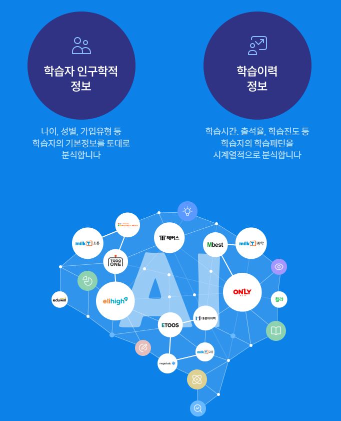 AI강좌 추천