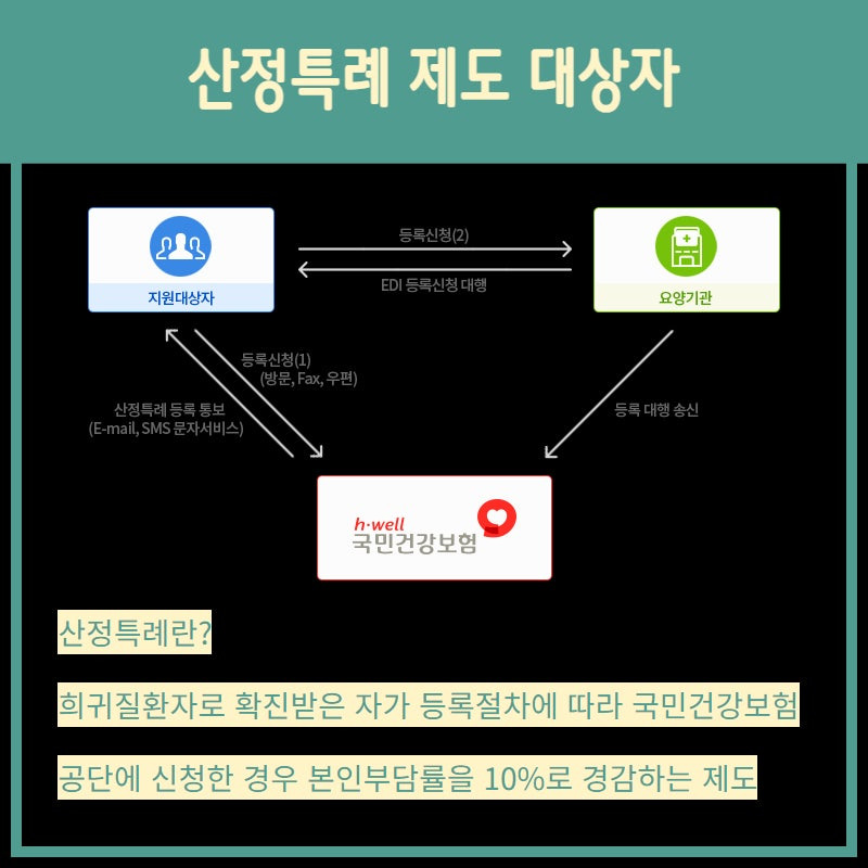 산정 특례제도