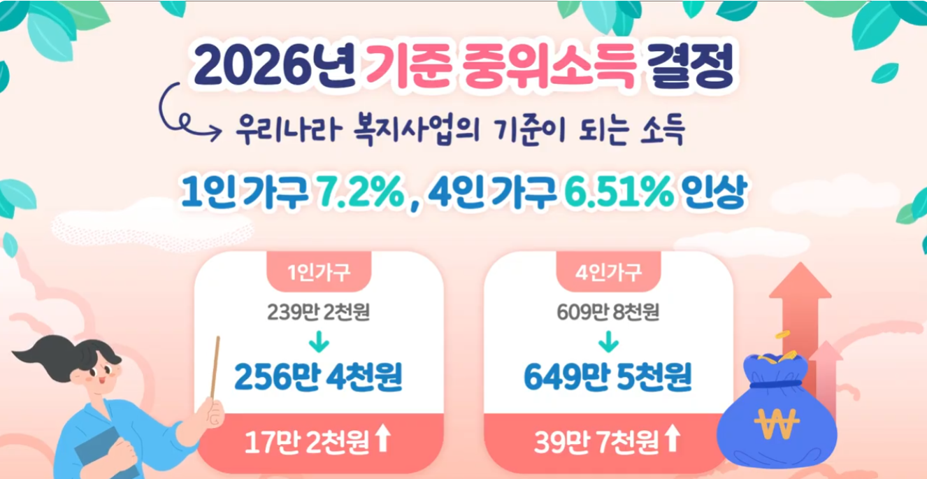 2026년 기준 꼭 알아야 할 복지정책 (지원금, 신청방법, 대상자)