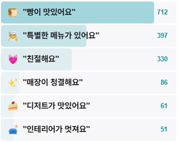브릭베이글-후기