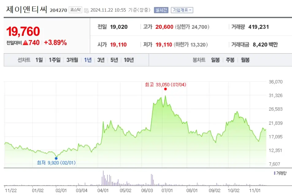 유리기판 관련주 수혜주