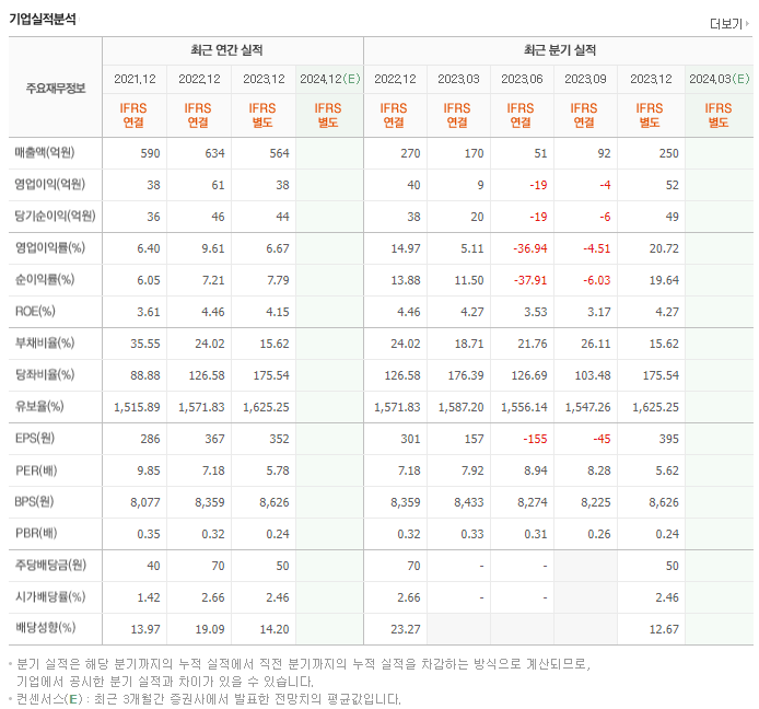 진도_실적