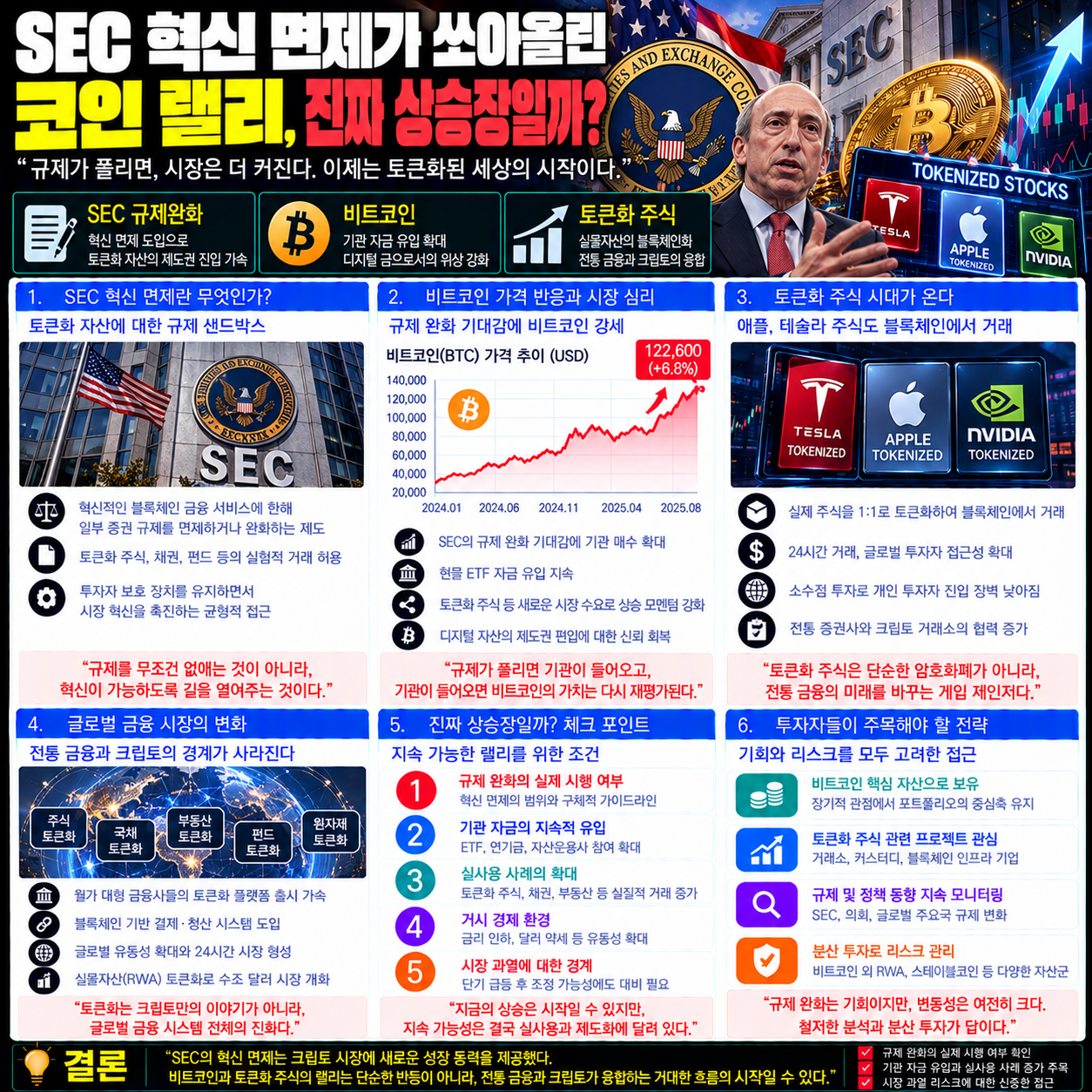SEC 혁신 면제