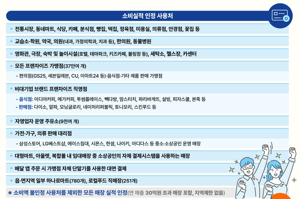 상생페이백 실적 인정 되는 업종