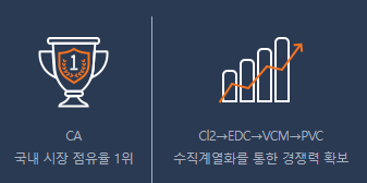 한화솔루션-주요사업부문-PVC
