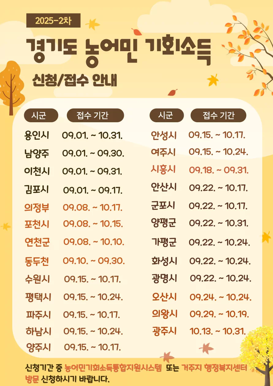 2025 농민기본소득 신청 및 신청기간 조건 자격 | 자격요건·신청절차 안내