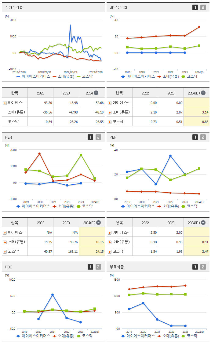 아이에스이커머스_섹터분석