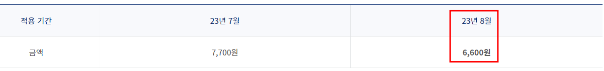 2023년 8월 국내선 유류할증료
