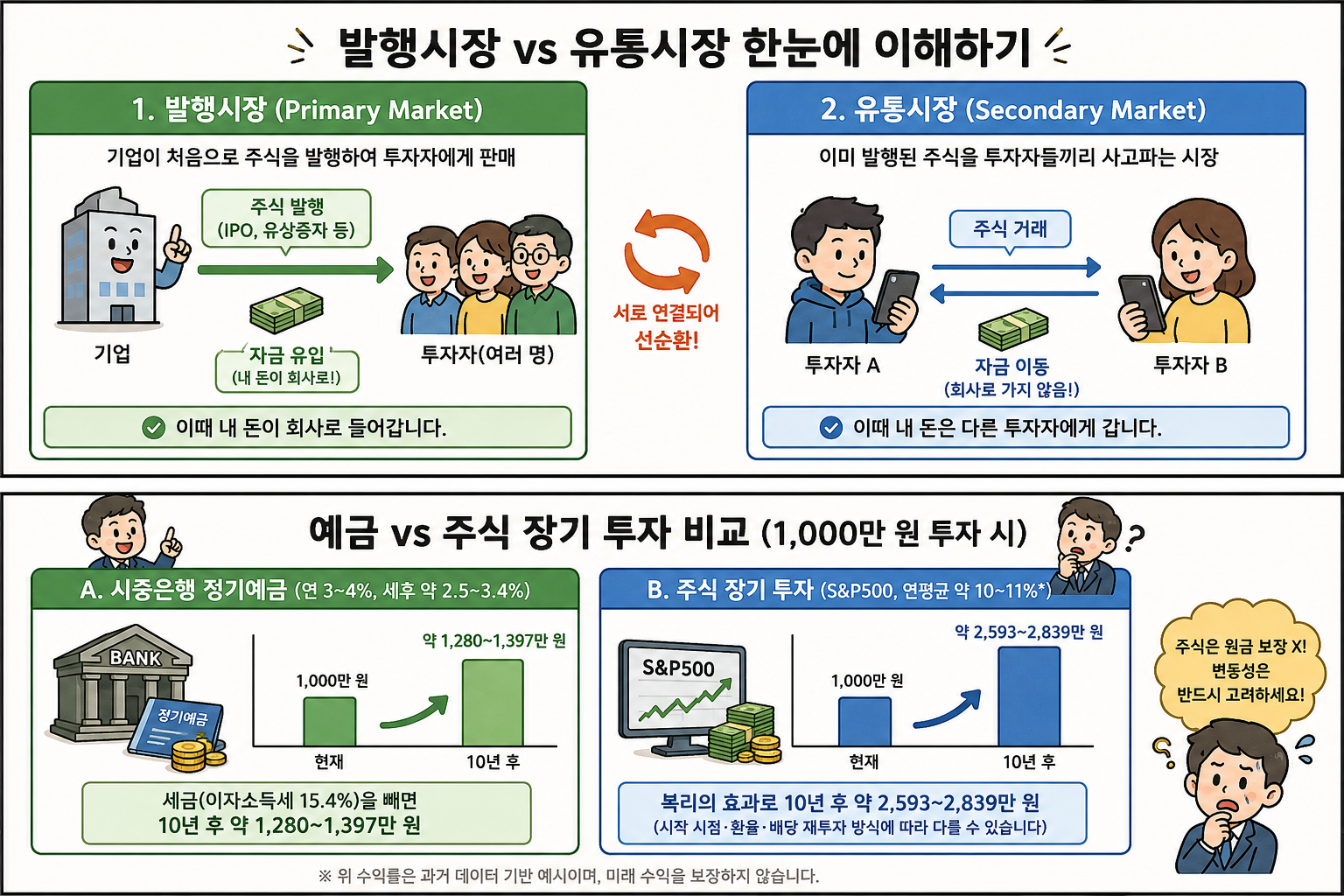 발행시장 vs 유통시장 비교