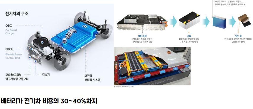 전기차의 구조