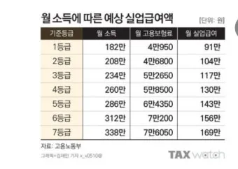 실업급여 온라인 교육 실업급여 온라인 신청 실업급여 온라인 취업특강에 대한 수강안내_42