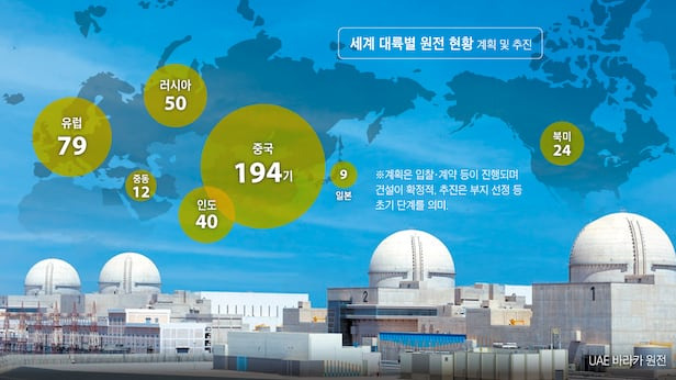 웨스팅하우스 한국 원전