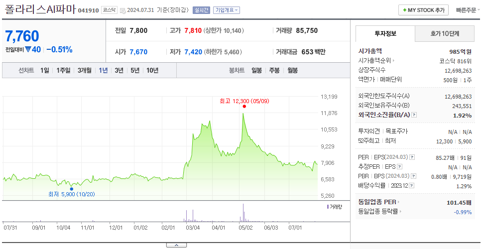 폴라리스AI파마_주가