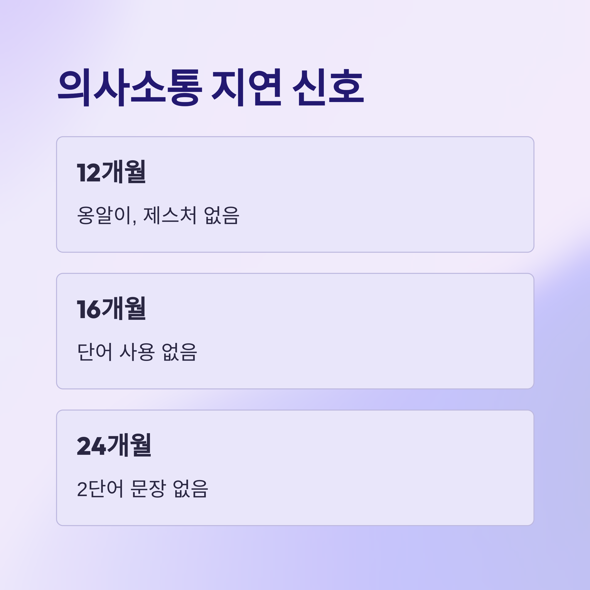 의사소통 지연과 특이한 언어 패턴