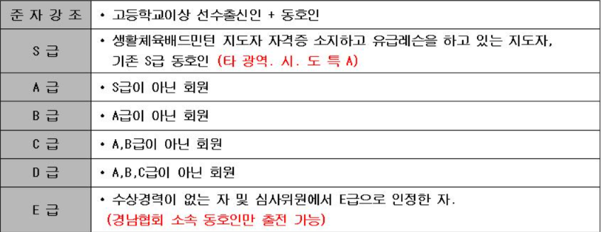 제 3회 경남고성 공룡나라 전국배드민턴 대회 일정 및 신청 방법