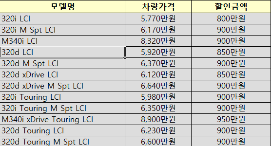 차량가격 할인표