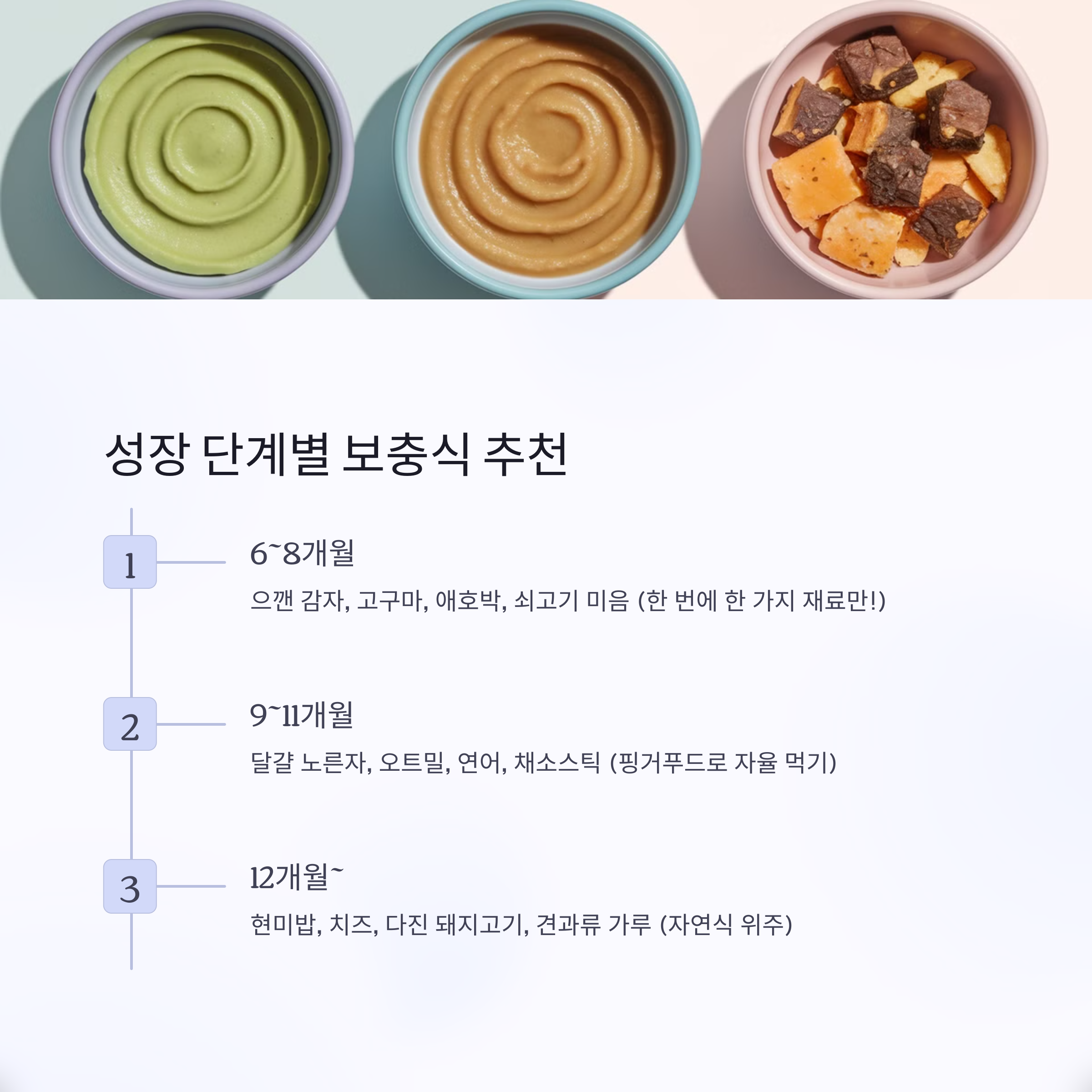 이유기 보충식 – 성장 단계별 추천 식재료 및 월령별 식단 가이드