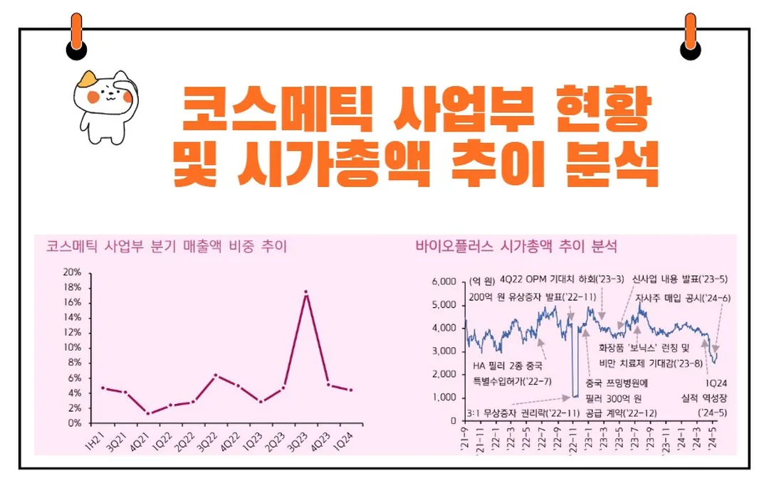 바이오플러스 화장품 실적