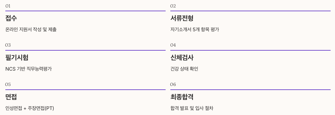 지역농협 채용 전형 절차 정리 이미지