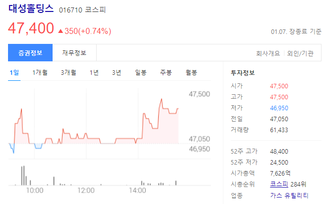 대성홀딩스 주가 전망, 도시가스/IT/교육 사업