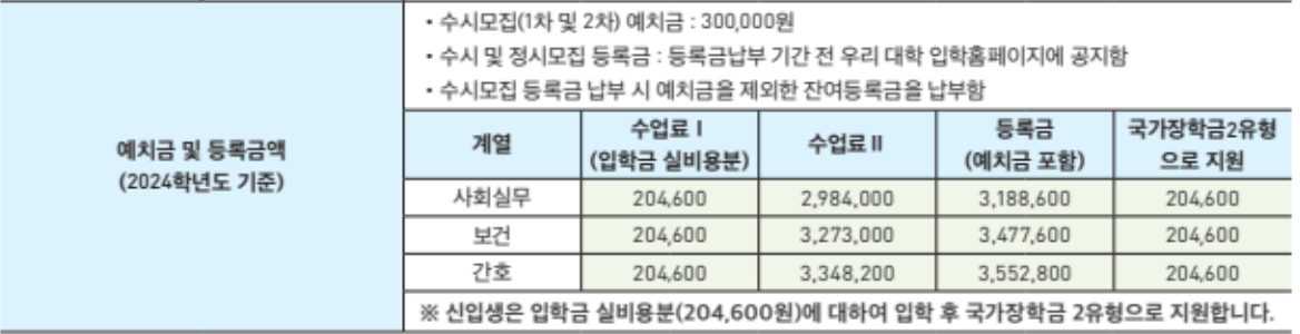 2024 동남보건대 등록금
