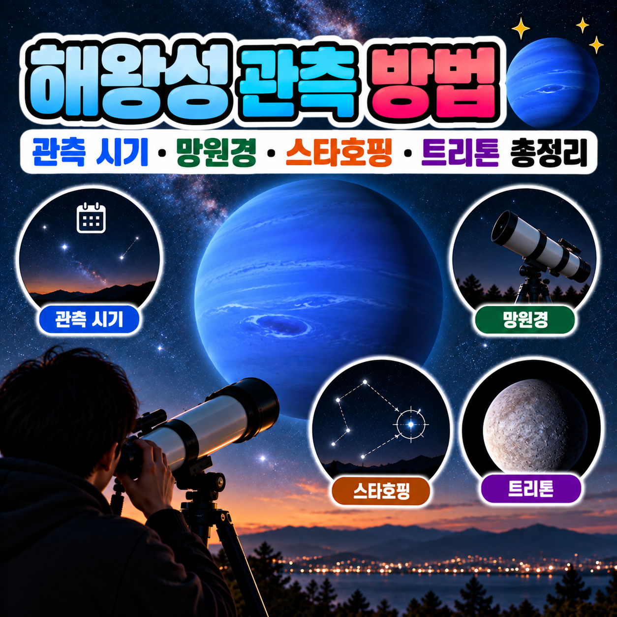 해왕성 관측 방법
