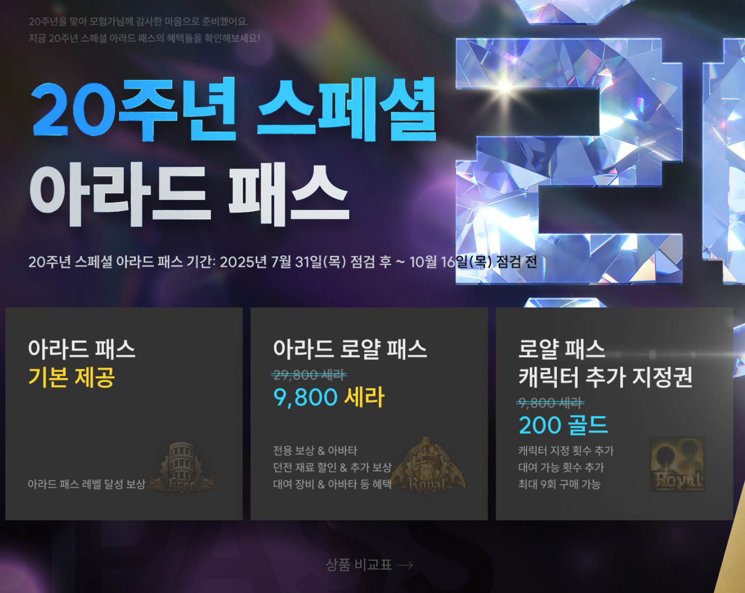 던파 던전앤파이터 20주년 기념 아라드패스 공개 및 분석