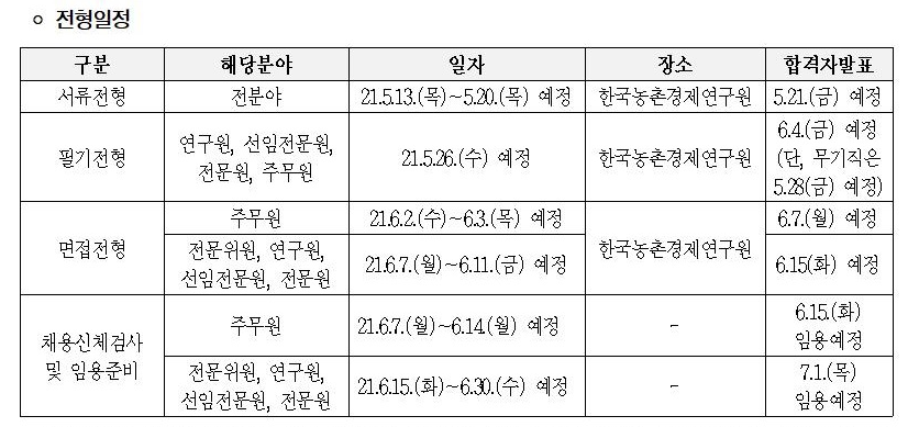 한국농촌경제연구원 채용일정