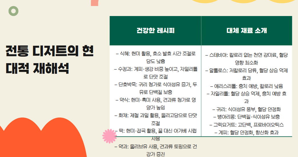 전통 디저트의 현대적 재해석