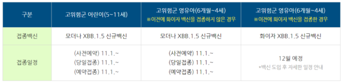 접종백신_접종일정