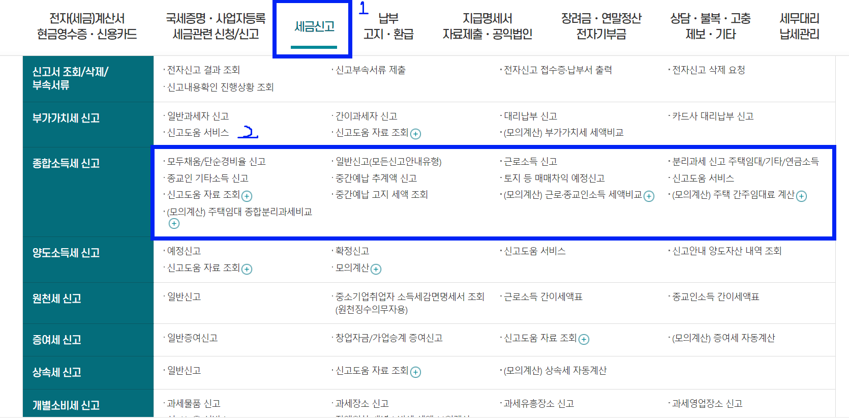 종합소득세 세율