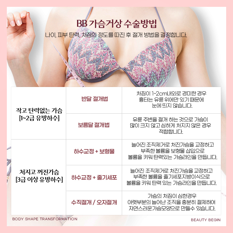 환자의 나이, 피부 탄력, 가슴 처짐의 정도에 따라 절개 범위를 정합니다.