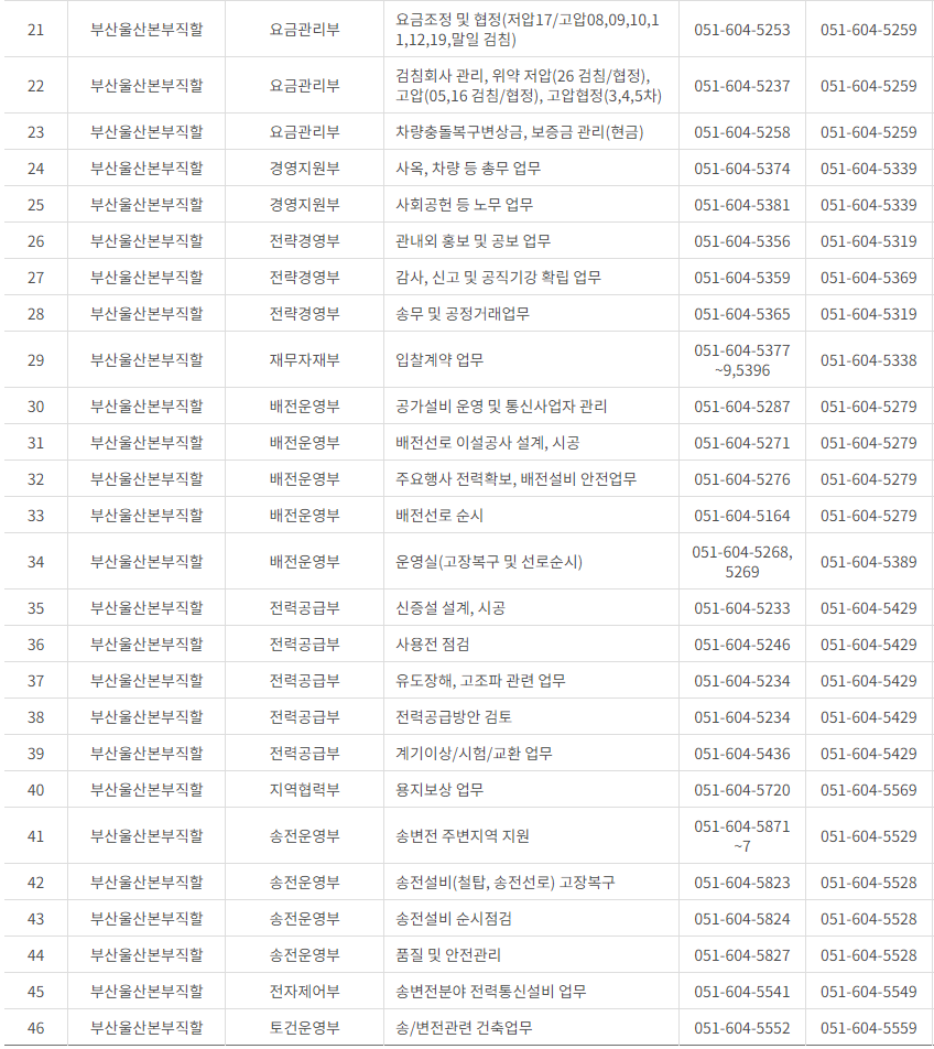한국전력공사 부산&middot;울산광역시 사업소 고객센터 전화번호 (한전 콜센터 연락처)