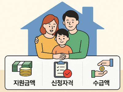 주거급여 소개