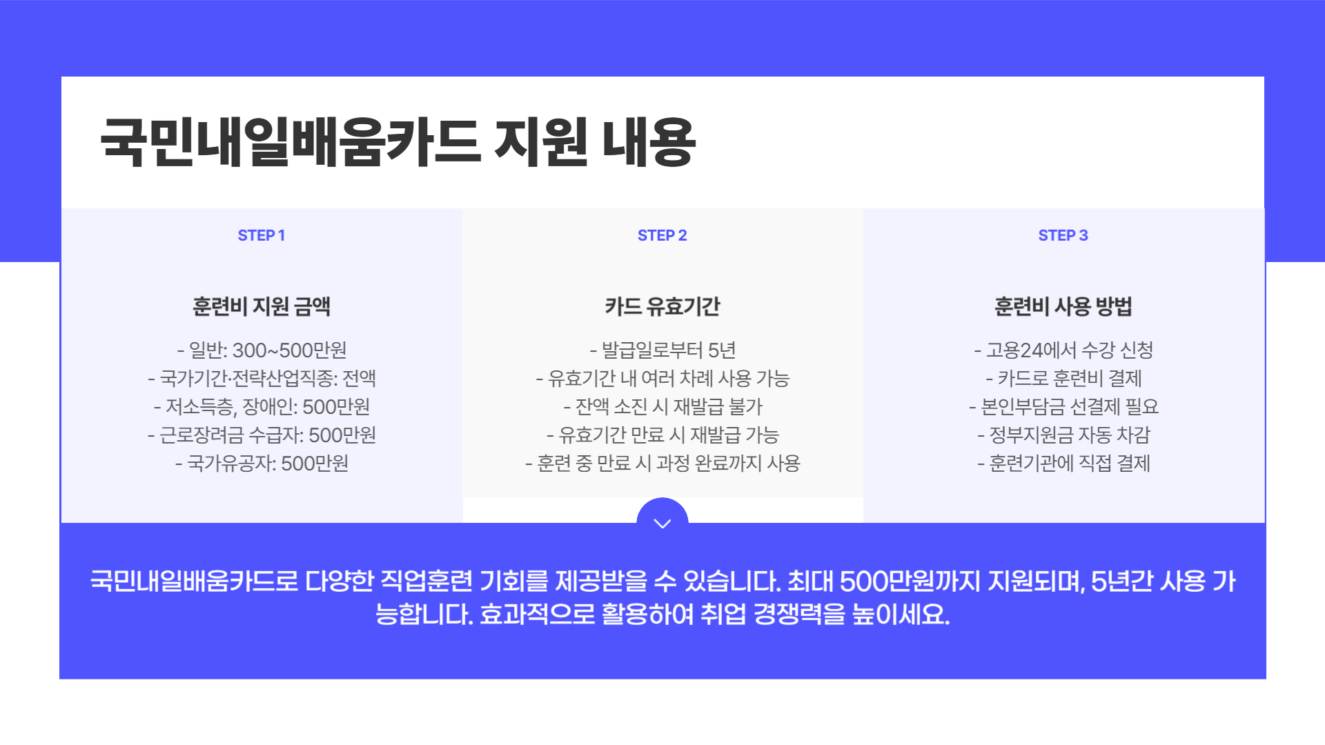 국민내일배움카드 신청 자격 및 혜택