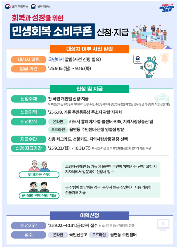 민생회복 소비쿠폰 신청 관련 정부 제공 사진