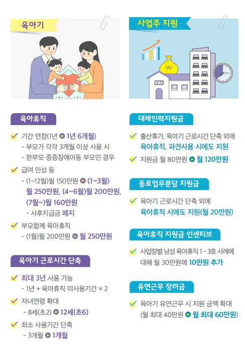 2025육아지원제도