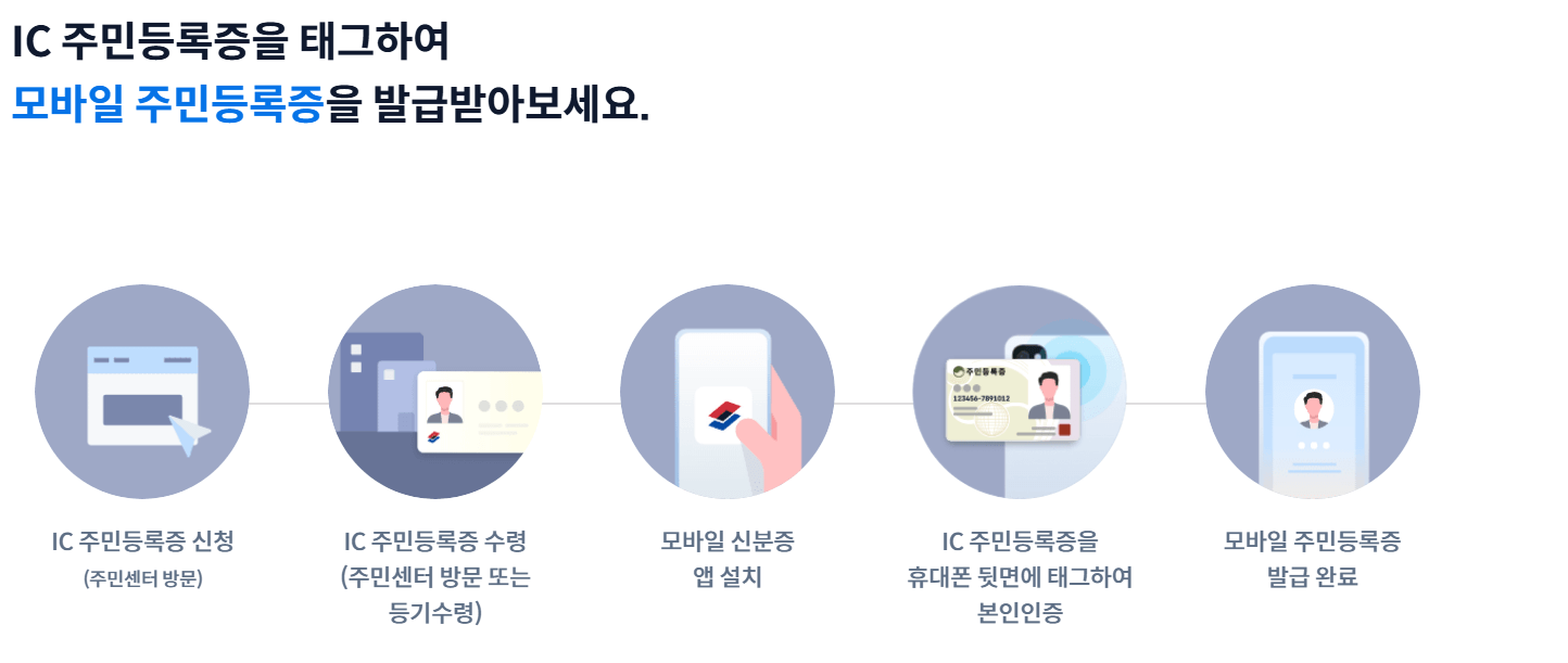 모바일 신분증 발급방법