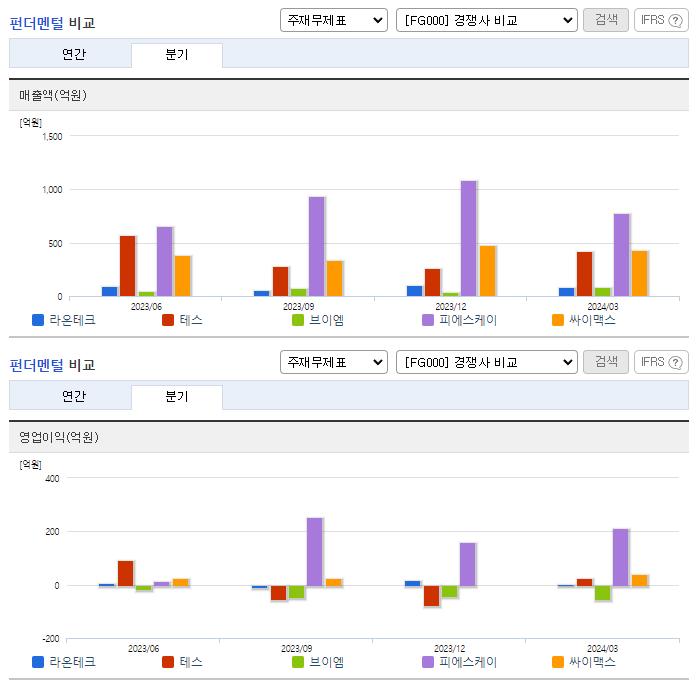 라온테크_업종분석