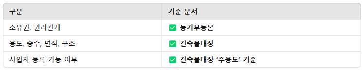 판단기준