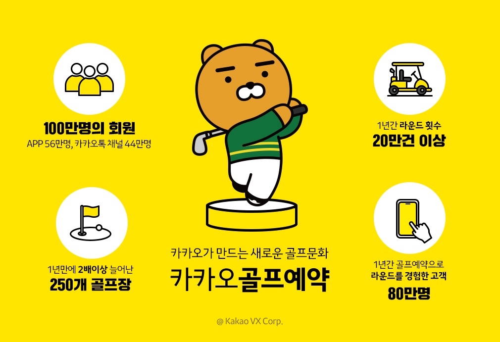 2026 골프장 예약 싸게 하는 법, 모르면 최대 10만원 손해 보는 이유