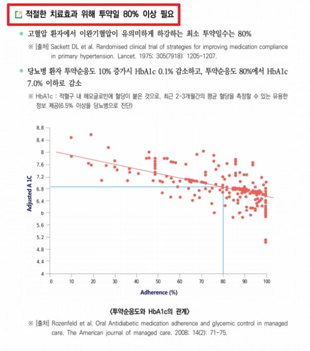 고혈압,당뇨병 등록관리사업 등록절차,신청자격,지원금액