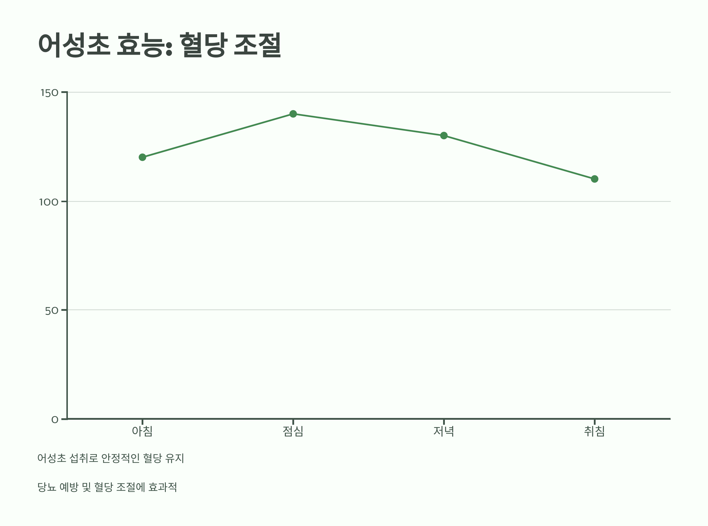 어성초 사진입니다.