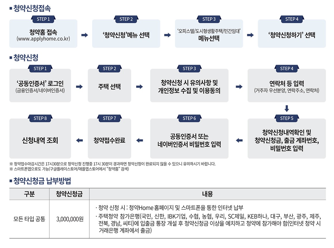 송도아메리칸타운더샵오피스텔청약신청