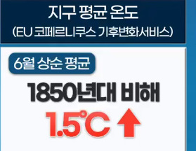 알트태그-6월 상순 지구 평균 온도&#44; 역대 최고